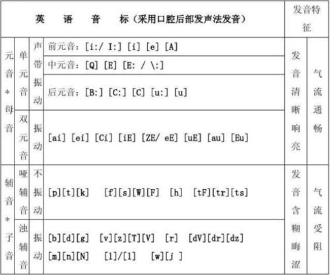 become的音标o发什么音