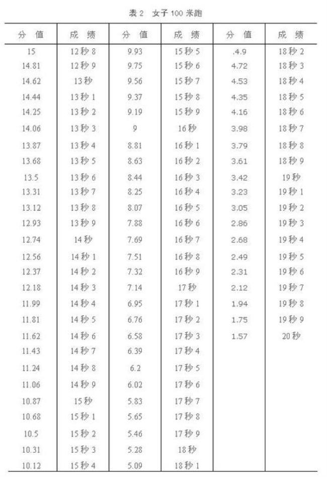 四川高考体育400米评分标准