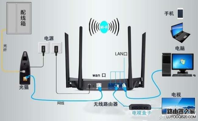 不用网线路由器怎么连接宽带