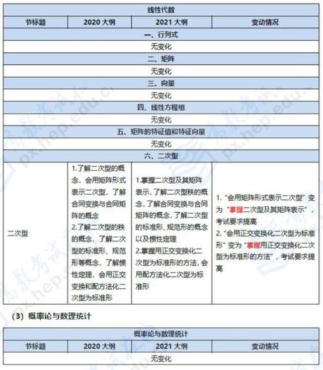 考研有多少人考数学