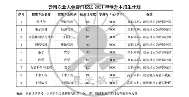 云南农业大学地理专业怎么样