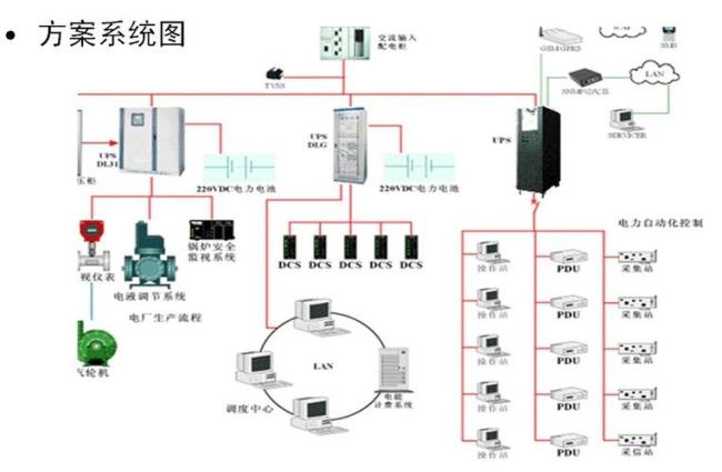 电力系统包括哪些企业