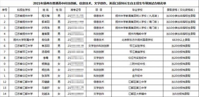 扬州市市区的普通高中有哪些