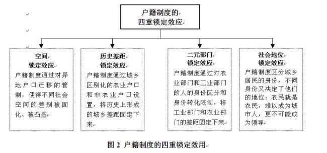 城乡二元结构系数怎么计算