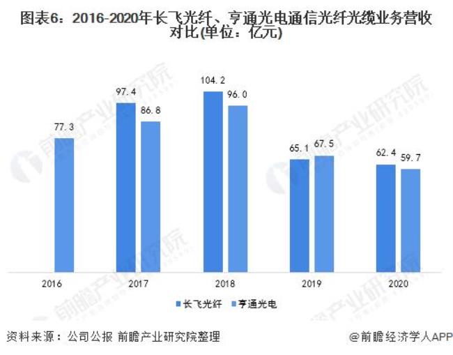 通信行业龙头企业有哪些