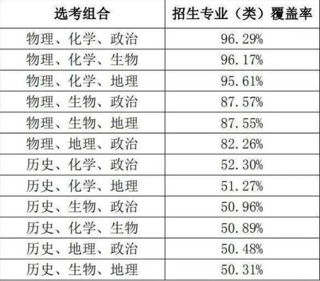 数学学科专业知识考什么