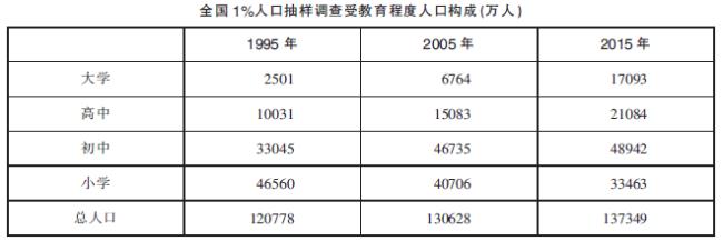 古代受教育程度