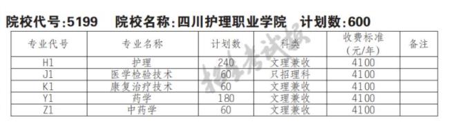 四川护理职业学院单招好考吗