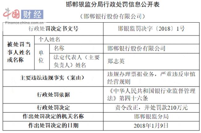 邯郸银行开户行怎么查