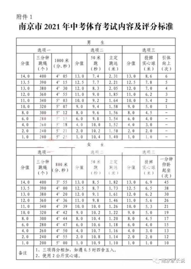 广东中考体育成绩标准