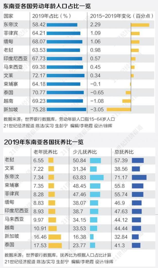 技术工人在中国占比多少