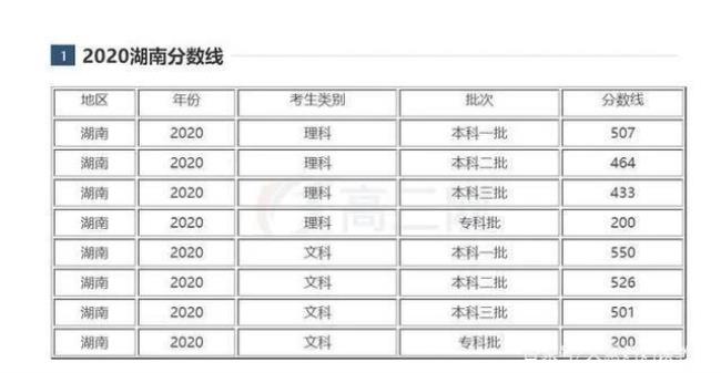 河南高考考500分难吗