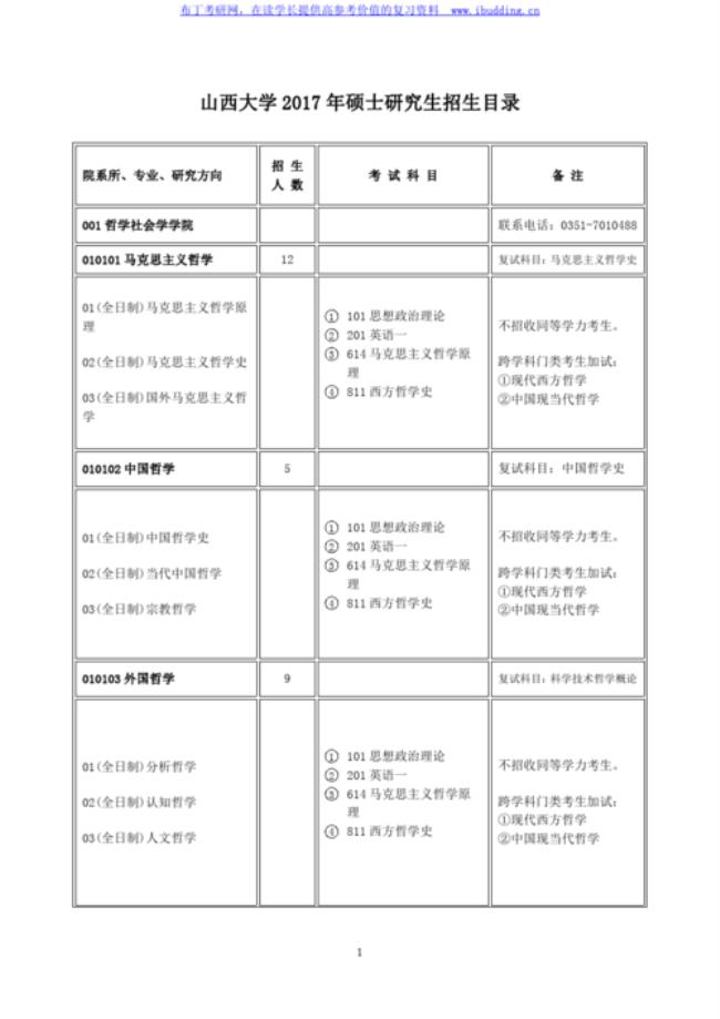 山西哪个大学研究生好考