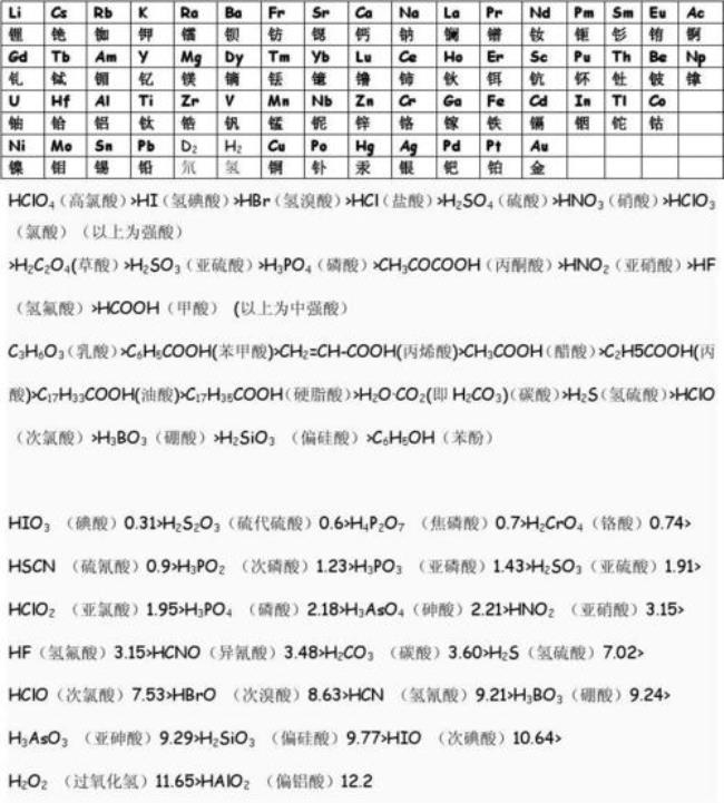 金属活跃顺序表