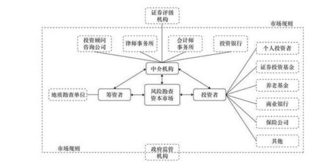 交易市场的构成要素