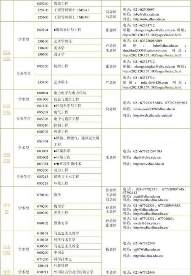 东华大学经济管理是重点专业吗