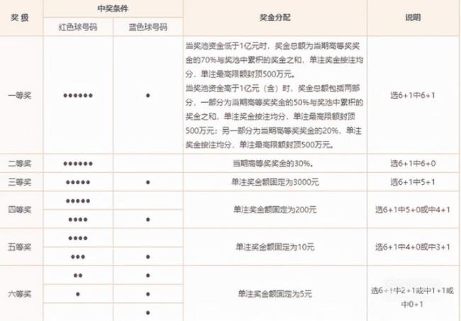 彩票中奖如何存入银行