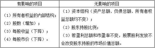 需要发放股票股利的原因有哪些