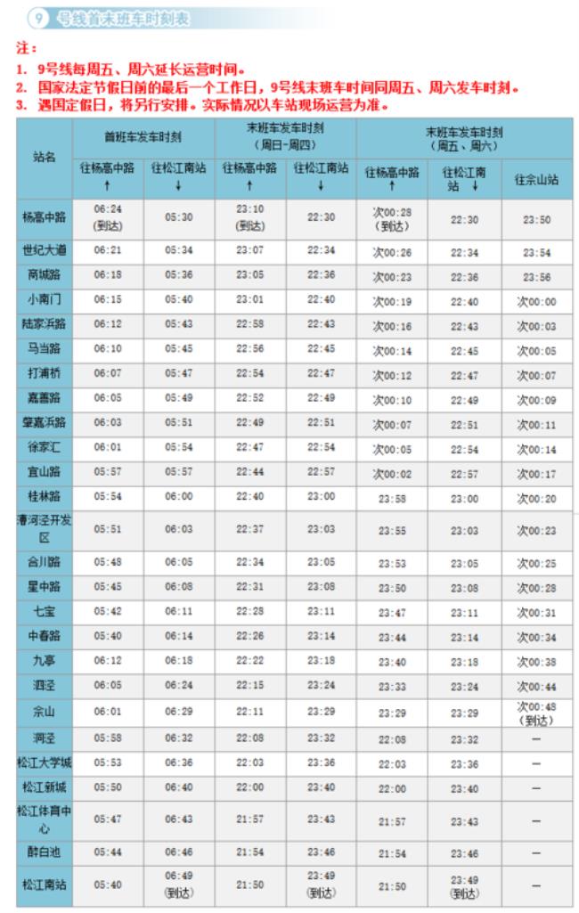 上海地铁时速表