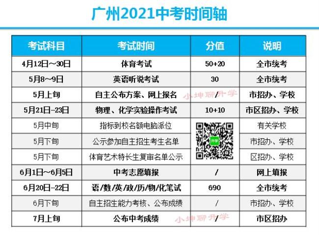 距离江西中考还有多少天2022