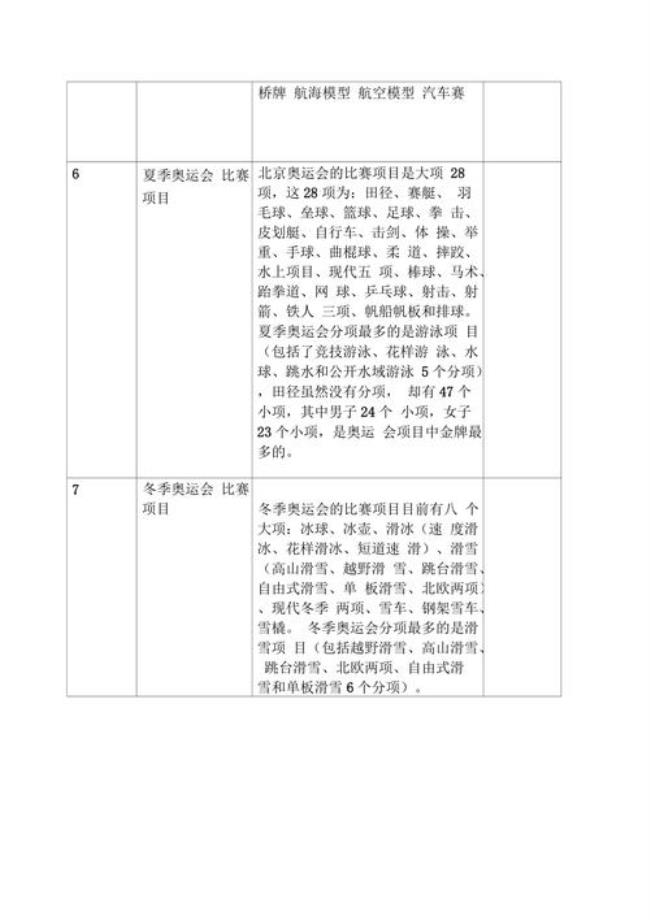 运动项目具有统一的分类标准