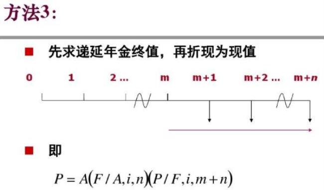 与年金有关的计算的函数是