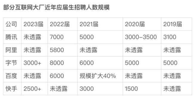 2023届毕业生什么时候参加秋招