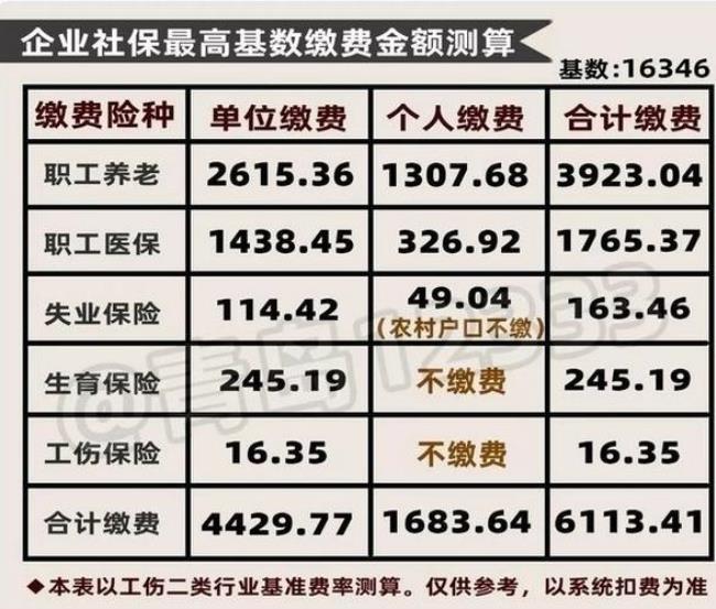 21年个人社保缴费基数