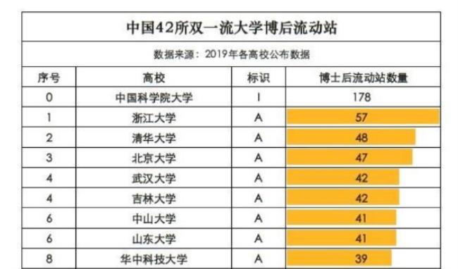 浙大文科理科哪个强