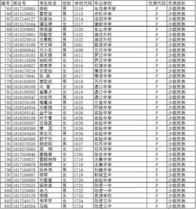 无锡中考少数民族加分标准