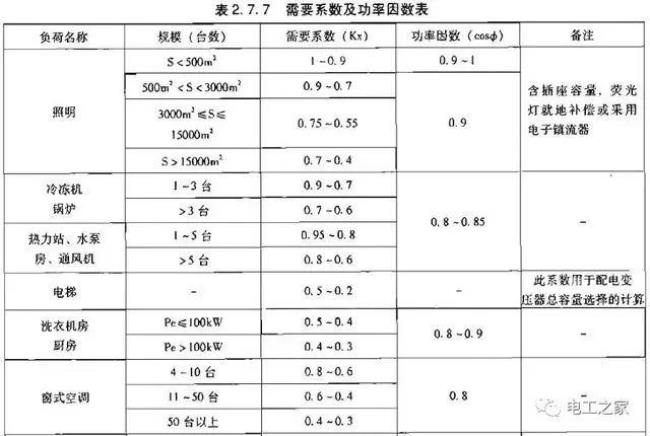 前负荷是容量还是压力