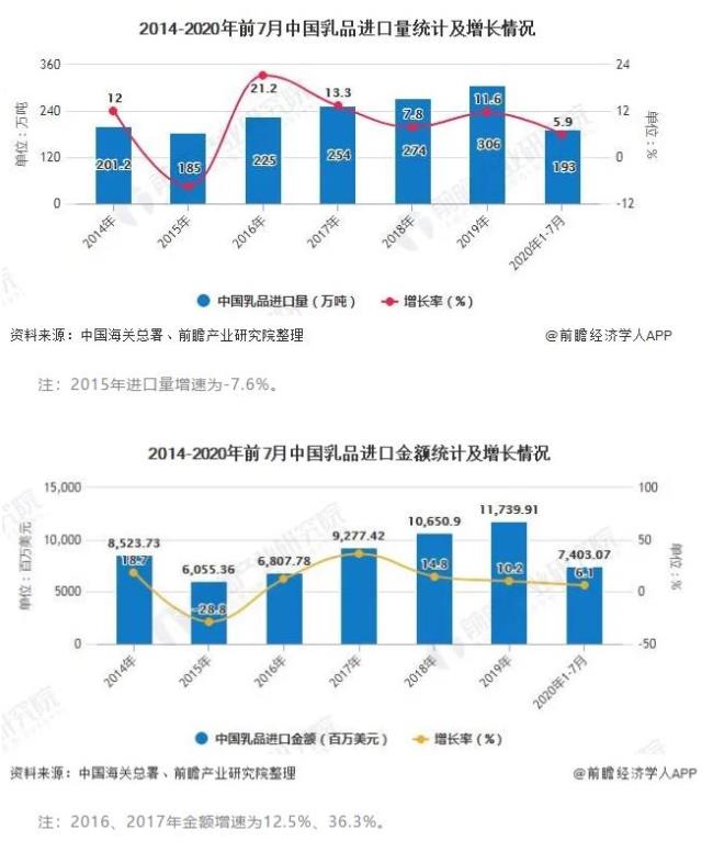 1984年中国进出口总额