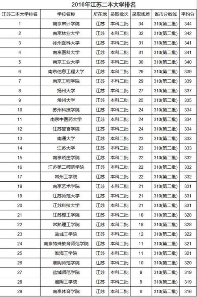 南京医科大学的代号是什么