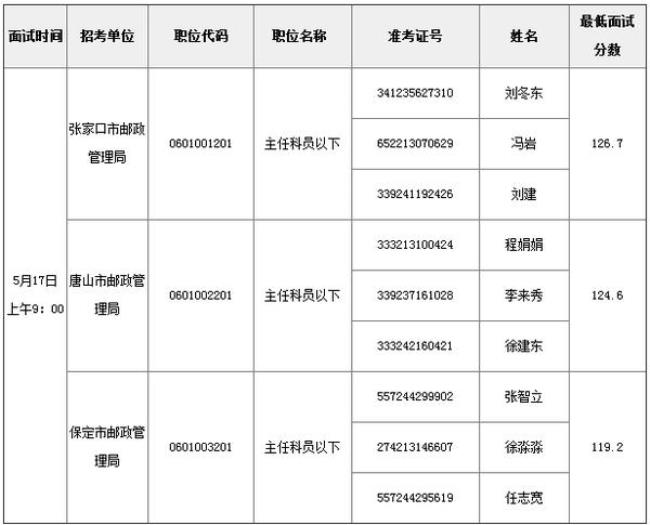 武汉省黄州市区号多少