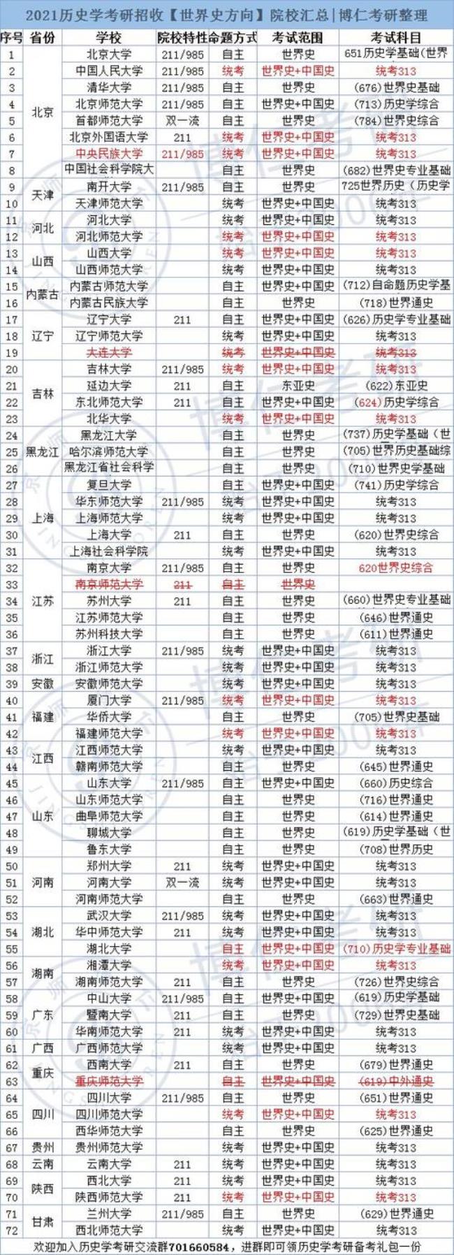 中国有哪些历史系比较好的大学