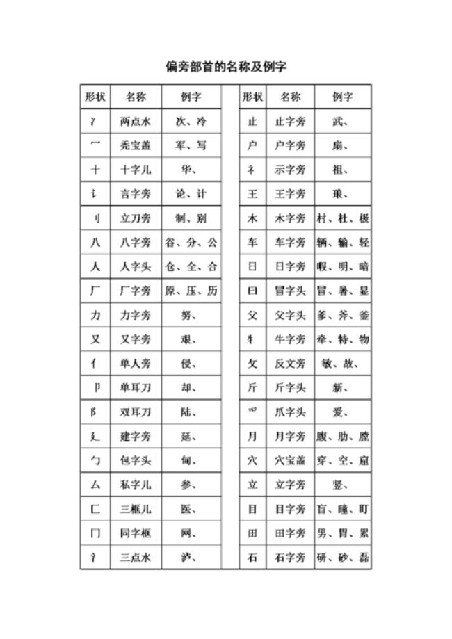 少千立十加一个部首组成新字