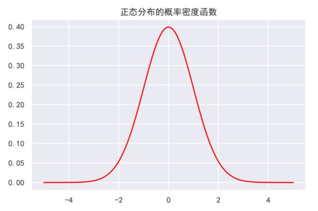 对数正态分布怎么理解