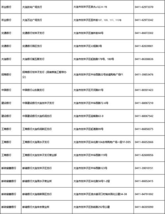 大连社保卡办理地点有哪些