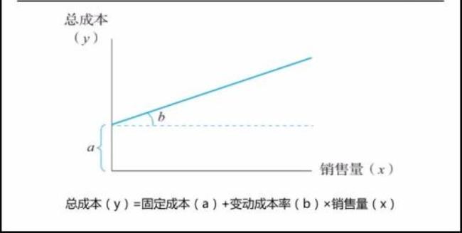 固定成本为什么是不相关成本