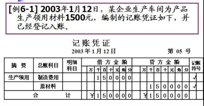 采用红字更正方法的有哪些