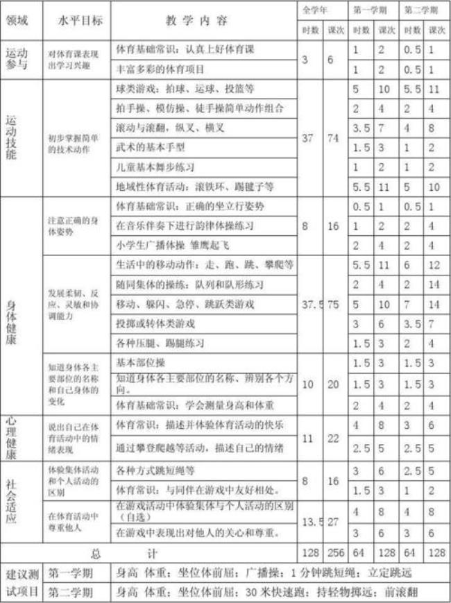 体育教学水平一和水平三的区别