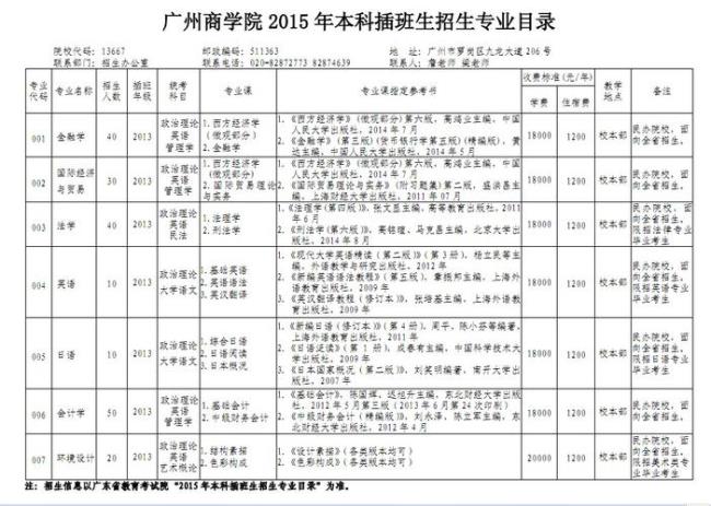 广州工商学院学费