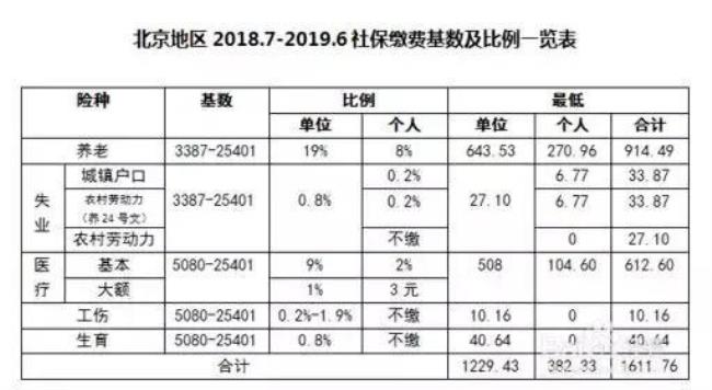 五险一金天津最低标准是多少钱