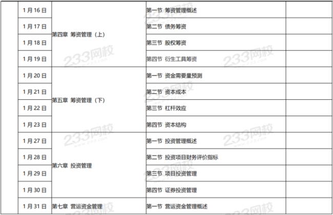 中级财务管理可以跳章节学吗