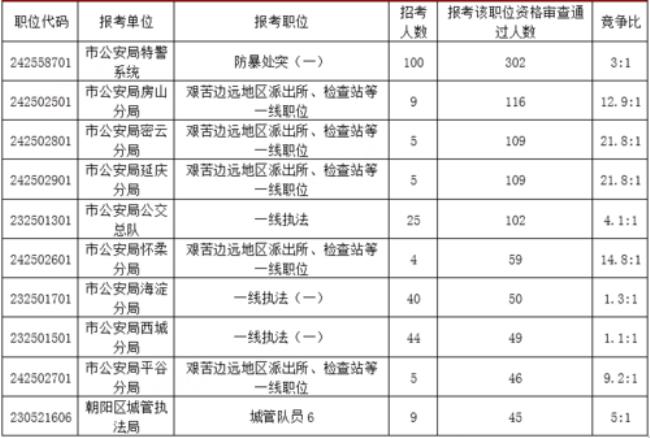 公务员职务是一年一评定吗