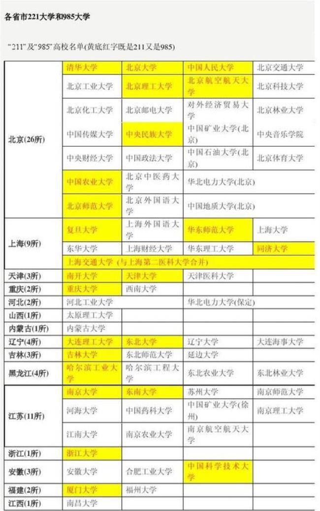 北京化工大学在江苏省什么地位