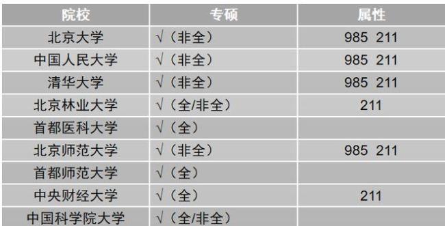 中科院心理学研究生费用