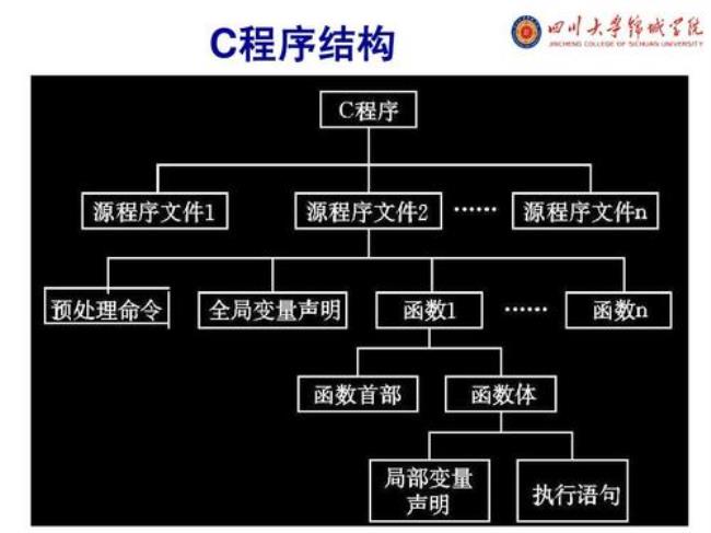 c语言和编程哪个先学