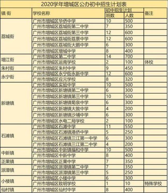 广州户籍能去外地读高中