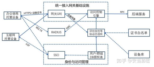 SDP是什么概念